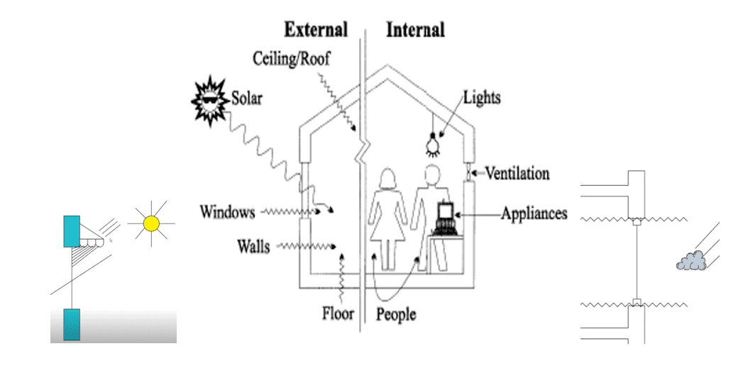 Balance térmico para sistemas HVAC. Importancia y requerimientos KINENERGY